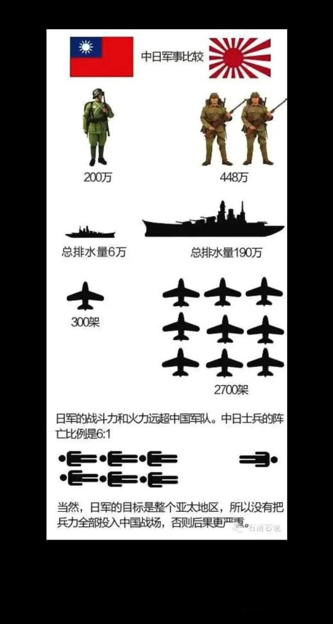 中国vs日本的军力排名的相关图片